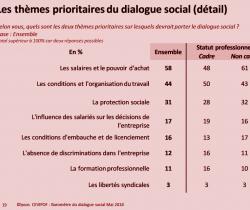 Ipsos/ Cevipof, baromètre du dialogue social, mai 2018