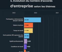 actuEL-CSE