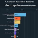 actuEL-CSE