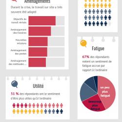 actuEL-RH, Laurie Mahé Desportes